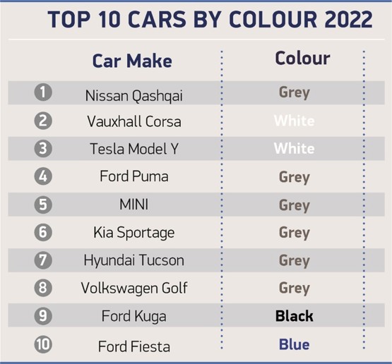 SMMT best-selling cars colour