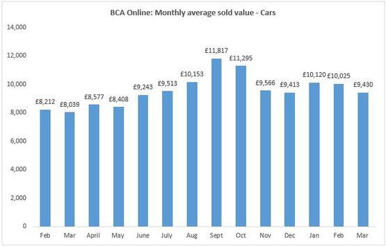 BCA monthly March 2022