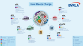 BVRLA fleet charging guide infographic