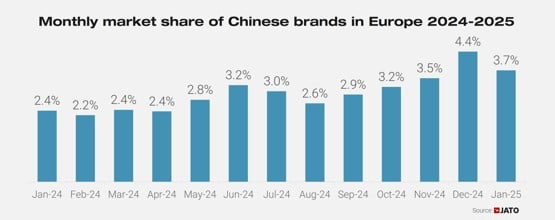 Chinese brands market share graph