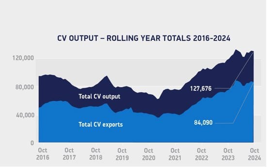 CV registrations output 2016 - 2024