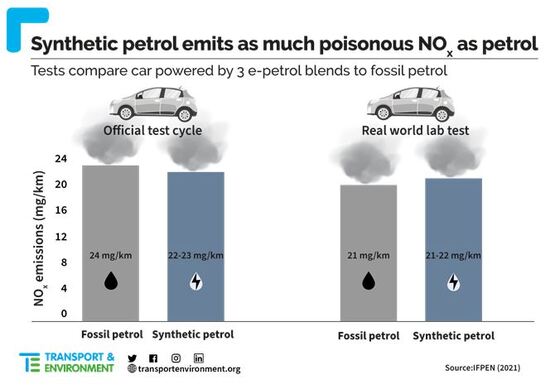 environment car pollution