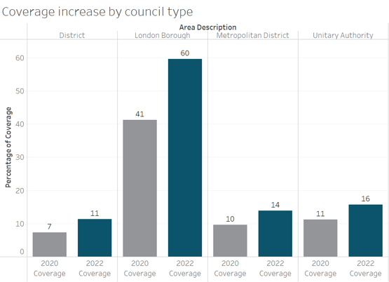 Field dynamics on-street charging by council