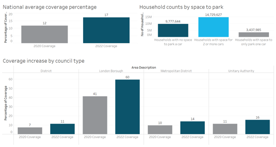 Field Dynamics on-street charging report