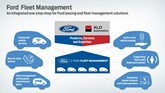 Ford Fleet Management joint venture with ALD graphic