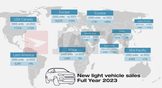 2023 new car sales by region