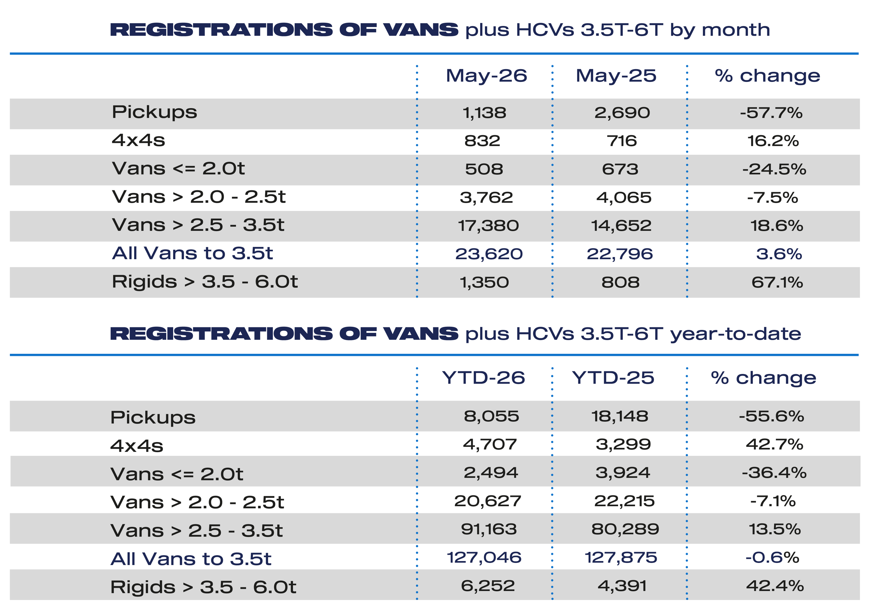 UK’s new van market grows again   www.fleetnews.co.uk