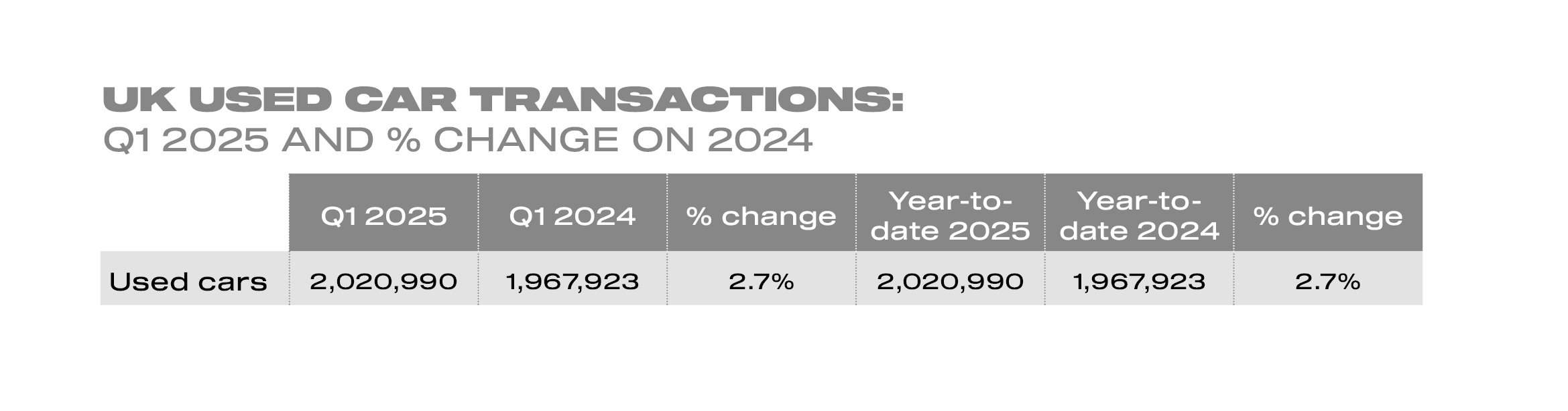 Used car sales data