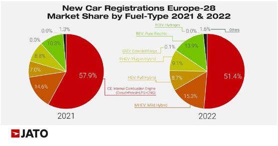 registrations by fuel type