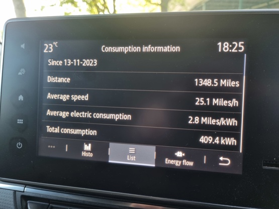 Renault Kangoo E-Tech mi/kwh