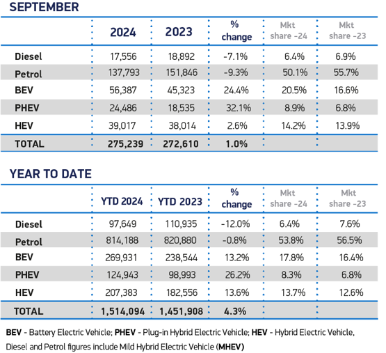 September 2024 registrations