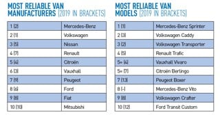 van reliability