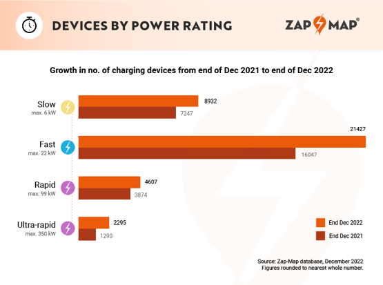 Zap-map rapid charger growth