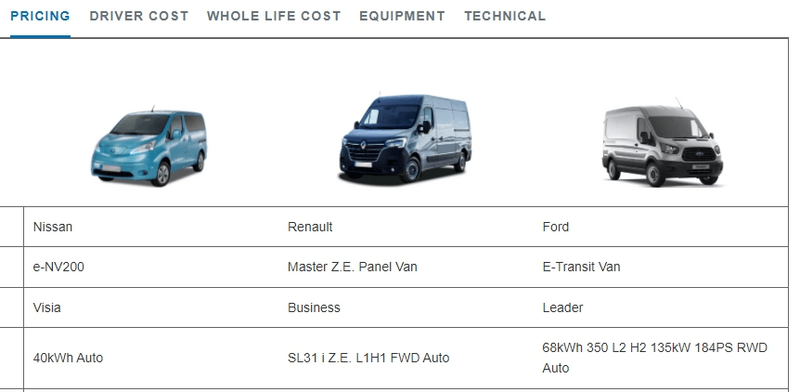 Van finder tool vehicle comparison selection