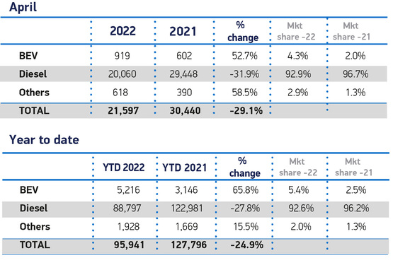 SMMT LCV fuel April 22