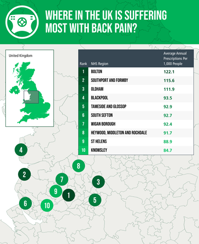 back pain map