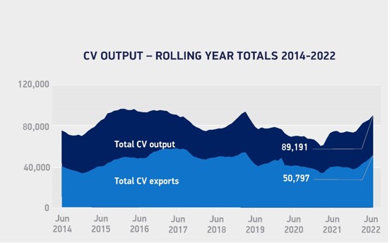 CV manufacturing 14-22