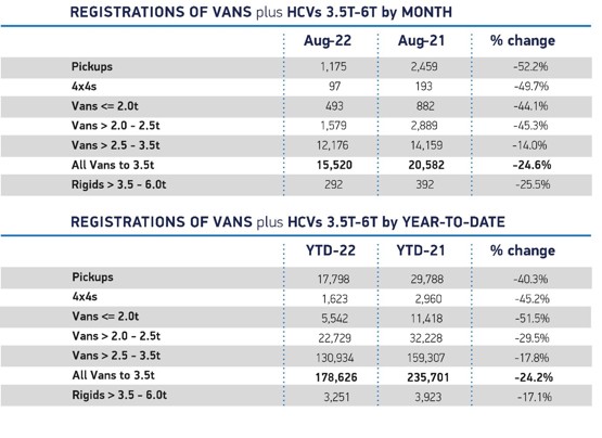 SMMT van registrations August 22