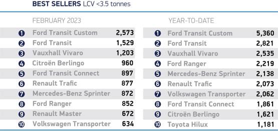 Feb 23 best-selling vans