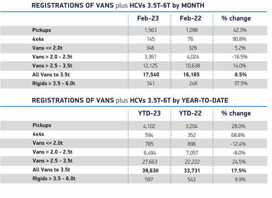 SMMT van registrations Feb 23