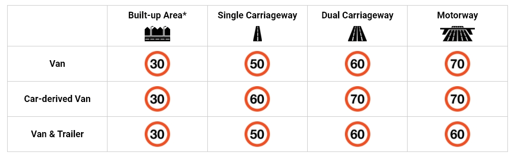 speed limits for vans