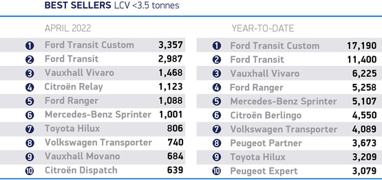 SMMT best-selling vans