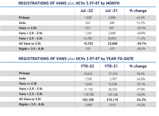 LCV registrations July 22